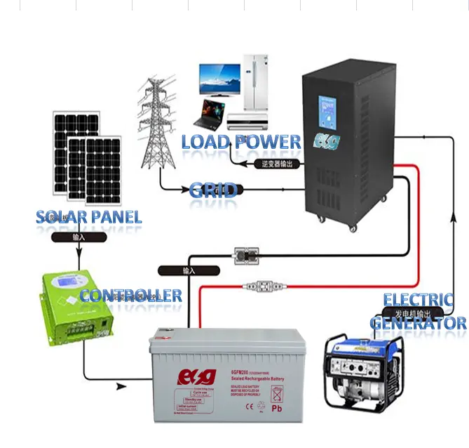 ESG Completo 24V 3KW 3500w48V DC 110V 220V AC 5kw controlador de batería del inversor 5000w fuera de la red potencia del panel solar casa sistemas