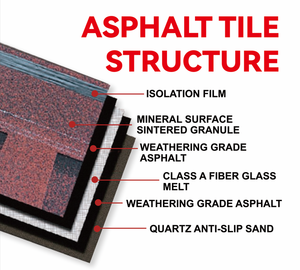 Mẫu miễn phí bán buôn chất lượng tốt kiến trúc nhựa đường ván lợp lợp đại dương màu xanh nhảy màu nhựa đường nhiều lớp bệnh zona - Product Image 6