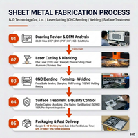 Service de fabrication sur mesure de tôlerie, pièces de pliage et d'emboutissage pour boîtiers et châssis d'ordinateurs en aluminium et acier inoxydable