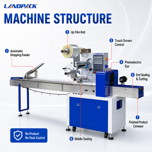 Machine d'emballage automatique pour bâtonnets glacés, bonbons, barres chocolatées, gaufrettes, petits biscuits, biscuits, sandwichs - Product Image 4