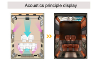 Panneaux acoustiques insonorisants résistants au feu, décoration murale intérieure professionnelle pour cinéma commercial, salle de cinéma