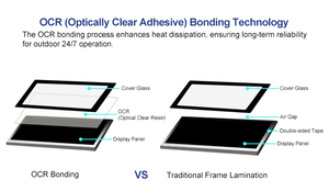 โออีเอ็ม แม็กซ์ หน้าจอ LCD ความสว่างสูงพิเศษ 5000nits ป้ายโฆษณา LCD กันน้ำสำหรับใช้งานกลางแจ้ง - Product Image 3