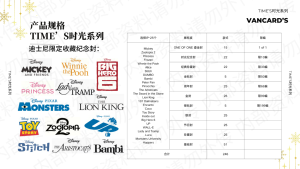 En gros VANCARD'S TIMES Time Collection Enveloppes commémoratives à thème <span class=keywords><strong>Disney</strong></span> avec lettres, Boîte mystère, Articles de collection - Product Image 4