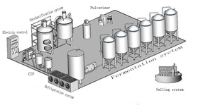 50L Home Hotels Restaurant Farms Use Biof- 50l Stainless Steel <strong>Fermenter</strong> /<strong>bioreactor</strong> <strong>Fermenter</strong> - Product Image 5