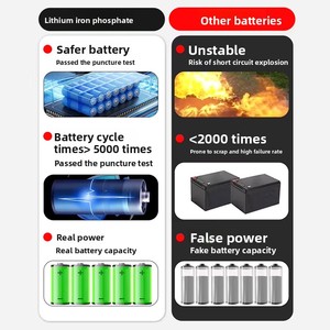 Centrale Électrique Portable Extérieure 300W 220V pour l'Exportation Transfrontalière, Batterie Haute Puissance au Lithium Fer Phosphate pour Live LX-LC02 Haute Puissance - Product Image 3