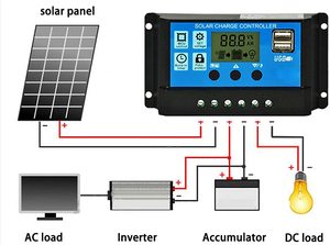 ETFE – <span class=keywords><strong>Kit</strong></span> de panneaux solaires flexibles pour balcon, Portable, mono, 200W, 600W, 800 watts, système d'énergie <span class=keywords><strong>solaire</strong></span>, chargeur pour maison, <span class=keywords><strong>Camping</strong></span>, voiture - Product Image 4