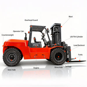 CE/ISO-gecertificeerde grote heftruck containerheftruck 10 ton capaciteit diesel heftruck - Product Image 3