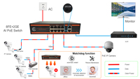 Penjualan laris PoE saklar Ethernet Gigabit 8-Port dengan 10/100M 2 Port Uplink dengan Port SFP saklar Ethernet untuk kamera Ip