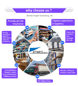Китайский агент по доставке одежды 1688 экспедитор агент по закупкам из Китая Гуандун в США, Франция, Италия - Product Image 5