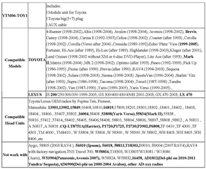 <span class=keywords><strong>Convertidor</strong></span> de Radio Digital para Automóvil, Reproductor de Música USB, SD, AUX para Toyota Lexus - Product Image 4