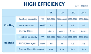 Aire Acondicionado Split de 2 Toneladas, Frío y Calor, 12000 BTU, 24000 BTU, 36000 BTU, Enfriador Móvil, Aire Acondicionado Inteligente, 9000, 12000, 18000 - Product Image 2