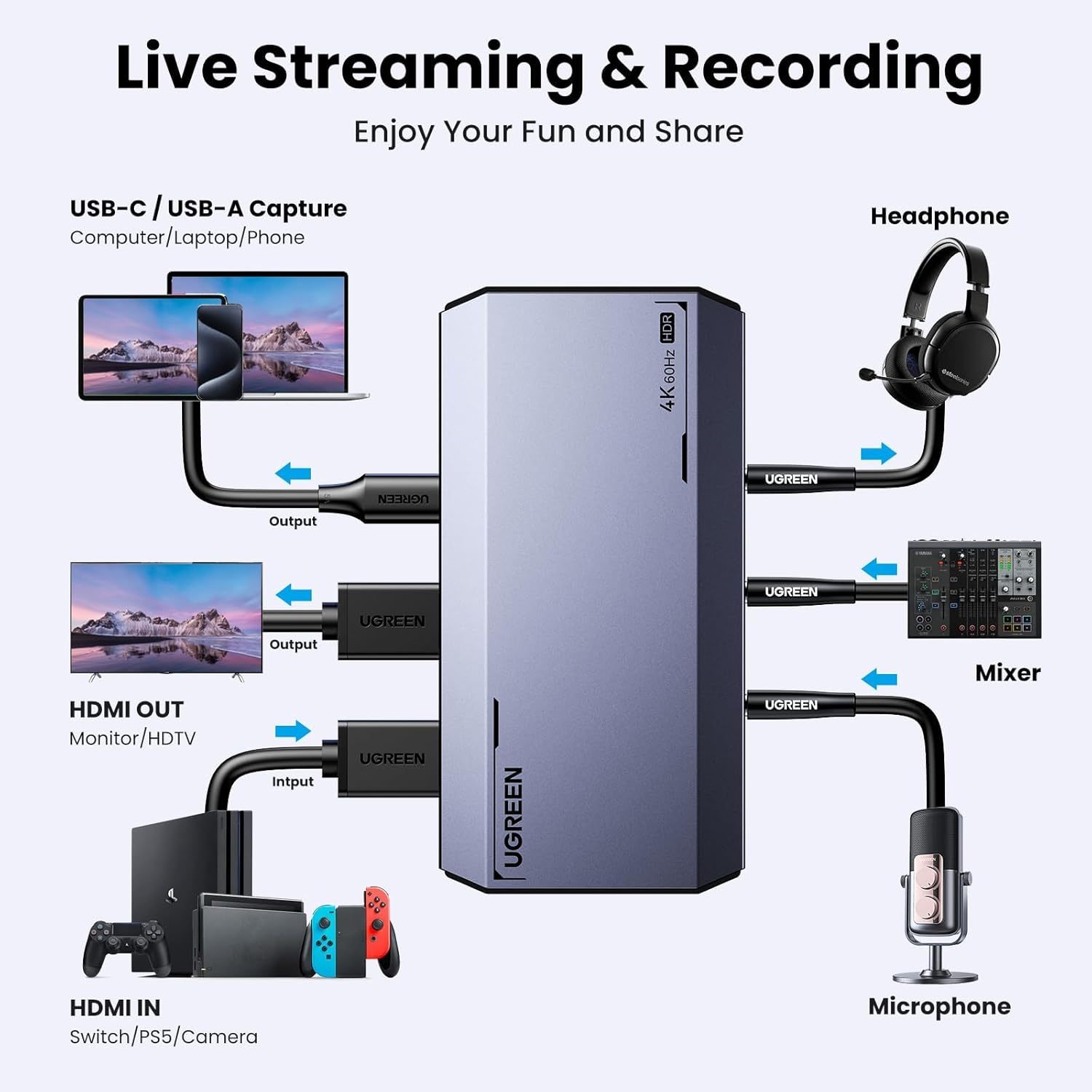 UGREEN 4K@60Hz HDMI Video Capture Card for Live Streaming