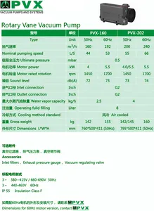 PVX-202 Lubricating Oil Series Rotary Vane Vacuum Pump WORDFIK Vacuum Pump Manufacturer Direct Sales