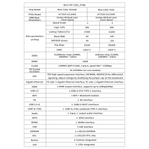 Carte de développement FPGA ZYNQ 7000 SOC XC7Z020 MLK-F3P-CZ02 avec OS DDR3 512 Mo EMMC 16 Go pour communication haute vitesse MLK-F3P-CZ02-7010 - Product Image 6