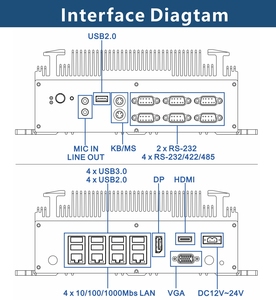 Accesorios de computadora industrial <span class=keywords><strong>CPU</strong></span> I3 MINI PC Controlador industrial a prueba de agua Soluciones de PC integradas de alto rendimiento integradas - Product Image 5