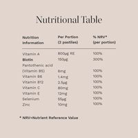 Fabricant en marque blanche – Gummies de biotine 5000 mcg, complexe de vitamines zinc et sélénium pour le soutien capillaire quotidien