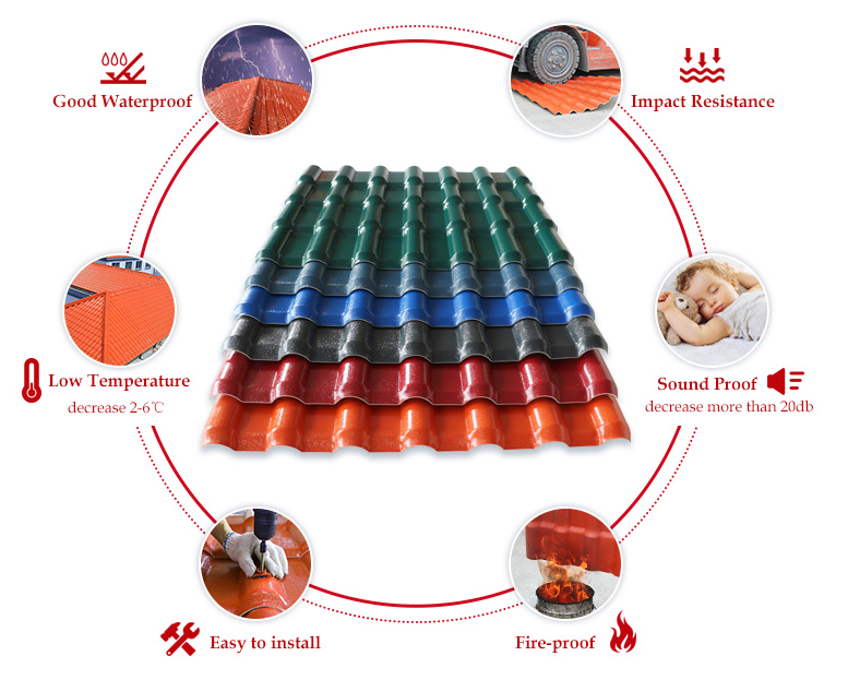 light weight ASA resin roof tiles PVC roofing cheap techo plastic sheet of roof top