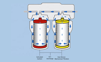 Filtre de remplacement à bon prix compatible avec le filtre à eau sous évier Claryum à 2 étapes pour système de filtration d'eau potable domestique