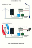 Éolienne à axe vertical 12V 24V 100W, générateur éolien écologique à sortie 12V/24V