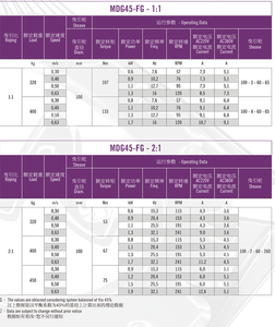 MDG45-<span class=keywords><strong>FG</strong></span> D'ascenseur sans Machine De Traction Moteur Pour Ascenseur À La Maison - Product Image 3