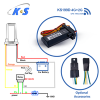 Dispositif de suivi GPS intelligent pour véhicule, étanche IP67, système 4G GPRS en temps réel, prise en charge GSM/LBS/PC, détection ACC, alerte de panne de courant
