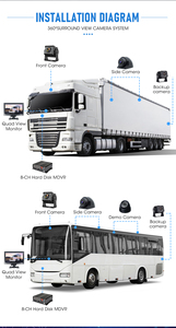 Sản Phẩm Mới 2021 4-8 Kênh 10.1 Inch Đầu Ghi Hình Lái Xe Dvr Mdvr Hộp Đen Cho Xe Tải Xe Buýt - Product Image 6