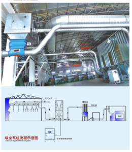 Fornitore di filtri a sacco per collettore di polveri per la lavorazione del legno sacchetti filtro per collettore di polveri - Product Image 4