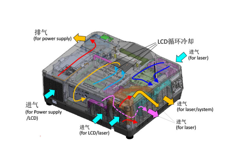 [YIDAHAI UHP10K]10K Ansi lumens Laser+3LCD venue outdoor mapping professional large Huge size project beamer proyector projecto