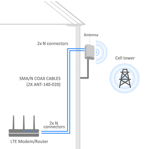 Extensor de antena WiFi para enrutador WiFi, antena WiFi de largo alcance Kit completo para exteriores 2,4 GHz 5GHz Panel externo direccional - Product Image 4