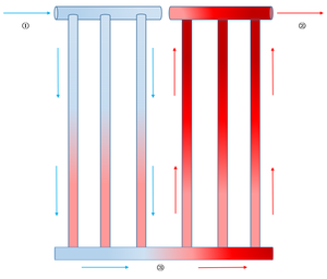 Colector solar de placa plana de panel solar térmico híbrido Pvt de alta eficiencia para agua eléctrica y caliente. Bajo costo 580W - Product Image 4