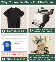 Impresora DTF A2 de 60cm y 24 pulgadas, Xp600 cabezal de impresión, nuevo diseño, camiseta Digital, máquina de impresión por inyección de tinta, transferencia de calor, fábrica de películas PET
