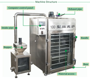 Horno de ahumado de salchichas y pescado automático barato, máquina de fumigación de pescado y secado, equipo de cámara para fumar carne - Product Image 3