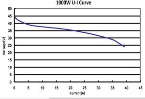 1000w PEMFC <b>Hydrogen</b> Fuel Cell Electricity <b>Generator</b> - Product Image 6