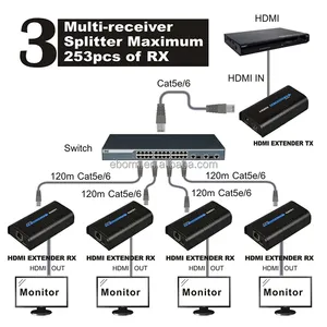 Extensor HDMI V2.0 Extensor <span class=keywords><strong>Video</strong></span> Sender + Receptor a través de Cat5e/Cat6 1080P Hasta 120m Transmisor de red Ethernet TX + RX - Product Image 2
