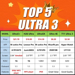 Nieuwste Hk11ultra3 Smartwatch AI Robot Serie 11 Ultra Smartwatch Hk11 Hk 11 Ultra3 Ulrra 3 Hk11ultra3 Max - Product Image 3