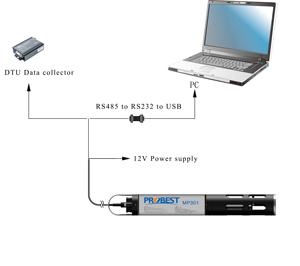 6 in 1マルチパラメーターph tds ec DO濁り硝酸アンモニアマルチプローブセンサー多パラメーター水質センサー価格 - Product Image 6