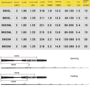 <span class=keywords><strong>FJORD</strong></span> OEM 1,8 M Caña de pescar giratoria ultraligera FUJI Guías Accesorios Blanks Carbon Jigging ROD para agua salada - Product Image 6