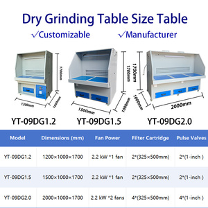 Công nghiệp downdraft Mài bảng bàn làm việc với tốc độ biến cho kim loại đánh bóng Mài bụi Bộ sưu tập - Product Image 4