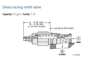 NFBC-LCN NFBCLCN RDBA-LAN RDBALAN Zhenyaun Hydraulics RDFA-LAN RDFALAN RDBA-LBN RDBALBN ตรวจสอบ RDJA-LAN RDJALAN - Product Image 5