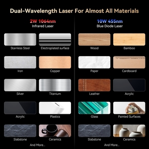 Sculpfun G9 Laser Engraver 2W Hồng Ngoại + 10W Diode Màu Xanh Kép Siêu Tốc Độ Cao Ánh Sáng-Ning Khắc 2-Trong-1 Laser Đánh Dấu Máy - Product Image 5