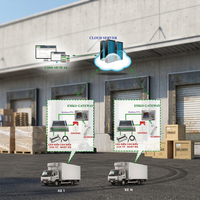 Solution de surveillance et d'alerte de la température pour véhicules frigorifiques distribués, détection haute précision, conception écologique et durable