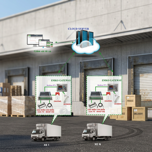 Solution de surveillance et d'alerte de la température pour véhicules frigorifiques distribués, détection haute précision, conception écologique et durable - Product Image 2