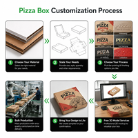 Boîtes à pizza en carton ondulé personnalisées, biodégradables, jetables, rouges, 12 et 16 pouces, pour la livraison de plats à emporter, avec logo