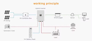グロワット高電圧ハウス家庭用リチウム電池スタックソーラーセット電力エネルギー貯蔵システム50Kw 100Kw 71Kwh 114Kwh <span class=keywords><strong>60</strong></span> <span class=keywords><strong>Kw</strong></span> 70Kw - Product Image 2