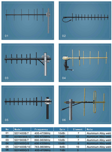 เสาอากาศ VHF UHF GSM yagi เชื่อมแบบเต็ม7 9 10องค์ประกอบรับน้ำหนักได้สูง10dBi 11dBi เสาอากาศ12dBi ทิศทาง - Product Image 6