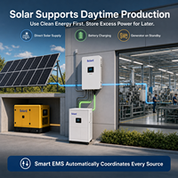 Système hybride solaire-diesel intelligent hors réseau garantissant une solution d'alimentation continue 24h/24 et 7j/7 pour les maisons, les fermes et les zones éloignées