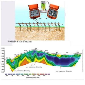 התנגדות הדמיה מערכת רב-אלקטרודה התנגדות ציוד מדידות - Product Image 1