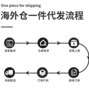 Envío Directo desde Almacén en el Extranjero, Soluciones de Embalaje de Plástico Multiusos, Origen EE. UU., Sistema de Almacenamiento de 3 Niveles, Internacional - Product Image 5