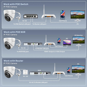 Vikylin OEM HIK Thông Minh Kép Ánh Sáng 5MP 8MP Độ Phân Giải Poe 4K Màu Tầm Nhìn Ban Đêm An Ninh Máy Ảnh - Product Image 4