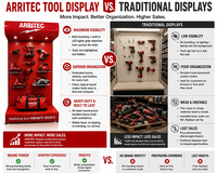 Présentoir à outils à faible MOQ, présentoir personnalisé pour accessoires de panneau perforé, présentoir métallique pour outils avec éclairage LED intégré